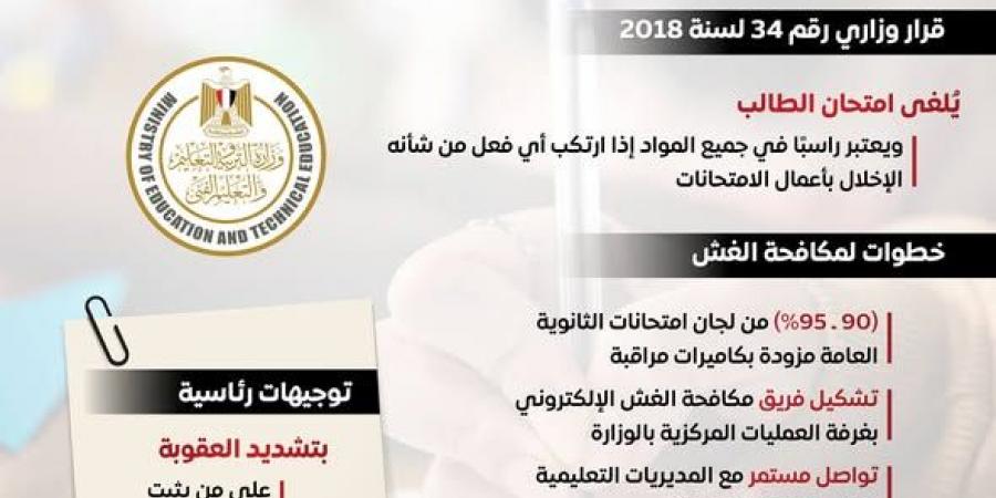 شاهد.. خطوات صارمة للحد من الغش بالامتحانات لضمان جودة مخرجات العملية التعليمية