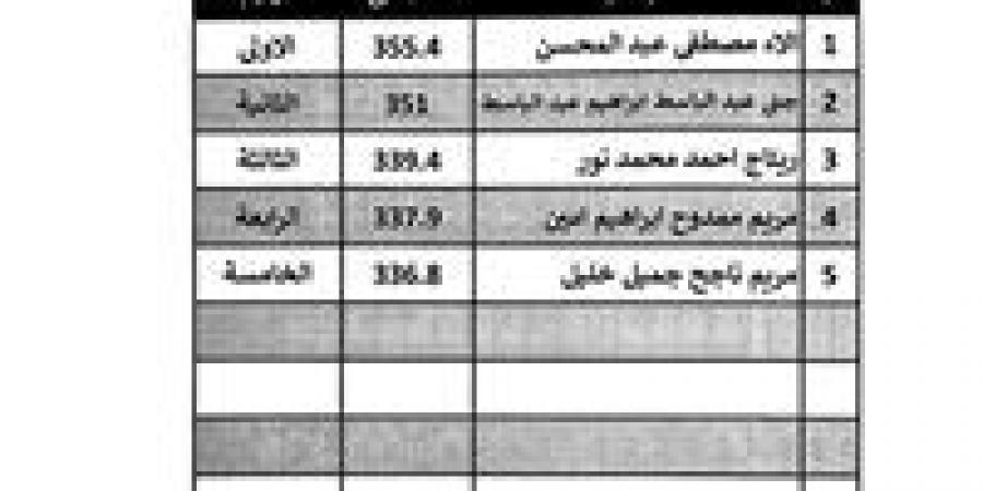 ظهرت الآن.. نتيجة الصف الأول الثانوي 2026 الترم الأول برقم الجلوس والرقم القومي