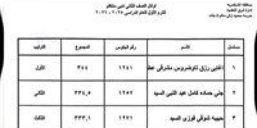 ظهرت الآن.. نتيجة الصف الثاني الثانوي 2026 الترم الأول برقم الجلوس