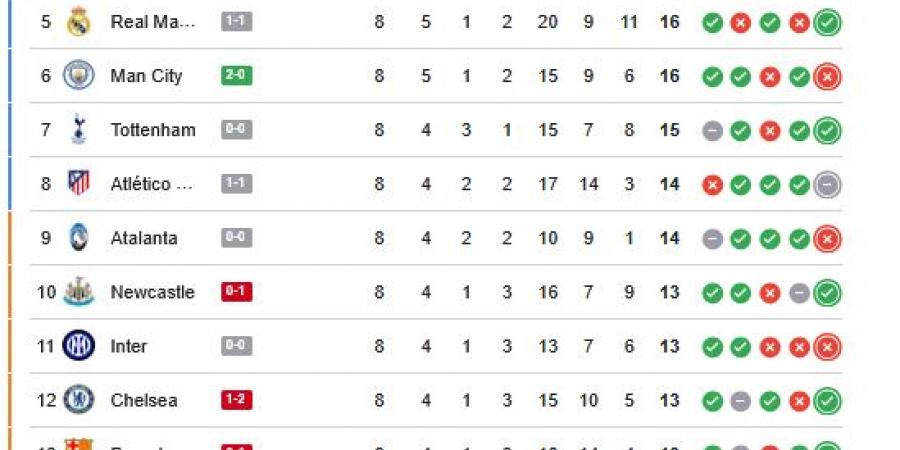 ترتيب دوري ابطال اوروبا.. لحظة بلحظة مباشر الترتيب