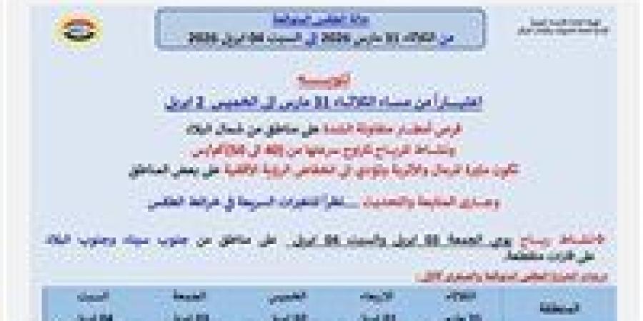 تقلبات مفاجئة في حالة الطقس.. الأرصاد تحذر من رياح قوية وأمطار بداية من الثلاثاء