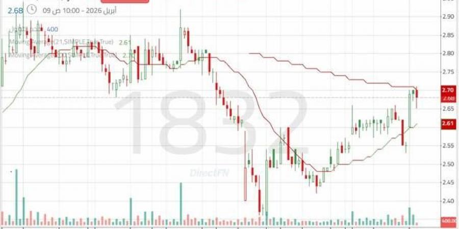 إشارات إيجابية تدعم استمرار التعافي في سهم "صدر"