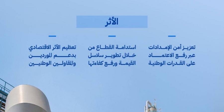 قطاع المياه يتجاوز مستهدف المحتوى المحلي مسجلًا 66.10% بنهاية 2025