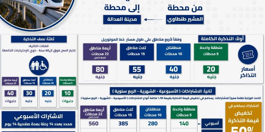 تخفيضات 50٪.. أسعار تذاكر وإشتراكات مونوريل شرق النيل