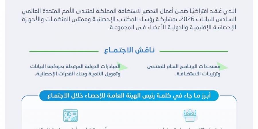 الهيئة العامة للإحصاء تشارك في الاجتماع الثاني والأربعين للمجموعة رفيعة المستوى بالأمم المتحدة