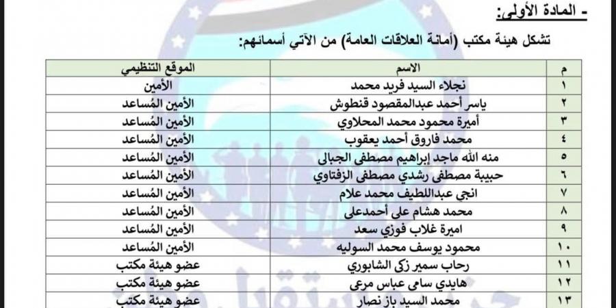 برئاسة نجلاء السيد.. تحيا مصر ينشر تشكيل أمانة العلاقات العامة بحزب مستقبل وطن