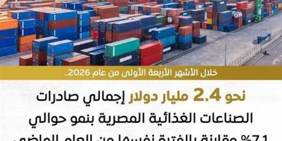 الوزراء: ارتفاع الصادرات الغذائية إلى 2.4 مليار دولار في 4 أشهر