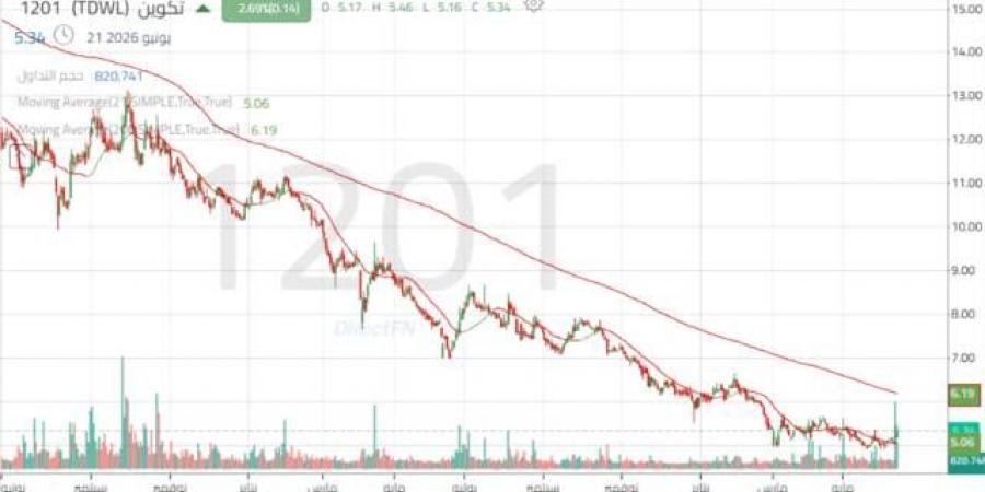 سهم "تكوين" يحاول الاستقرار بالقرب من القاع التاريخي