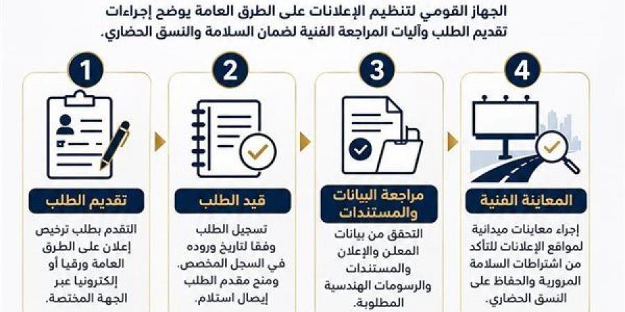 خطوات التقدم بطلب ترخيص إعلان على الطرق العامة