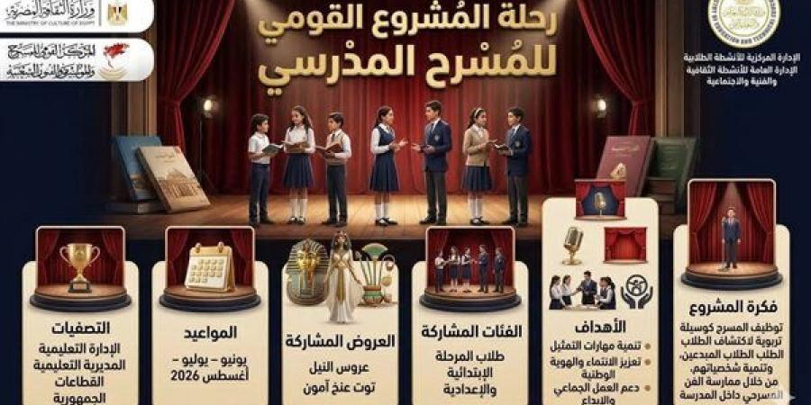 "المدرسة فيها مسرح", اكتشاف للمواهب وتنمية للحس الإبداعي وقيم الانتماء