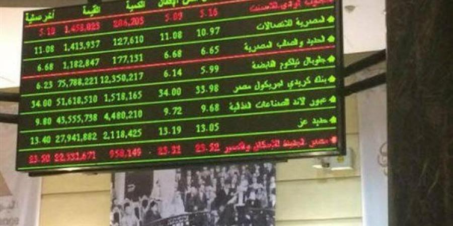 625.6 مليار جنيه إجمالي تداولات البورصة المصرية خلال أسبوع - النيل نيوز