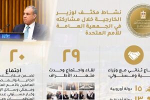وزير الخارجية يشارك في 49 اجتماعًا وفعالية متعددة الأطراف خلال نشاطه في الأمم المتحدة بلقاءات مع مسؤولي 38 دولة