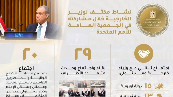 وزير الخارجية يشارك في 49 اجتماعًا وفعالية متعددة الأطراف خلال نشاطه في الأمم المتحدة بلقاءات مع مسؤولي 38 دولة
