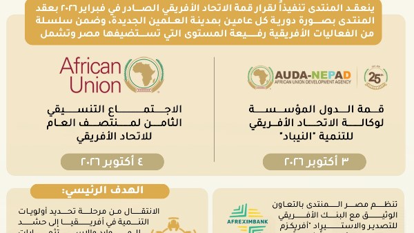 مصر تستقبل فعاليات إفريقية كبرى في مدينة العلمين الجديدة