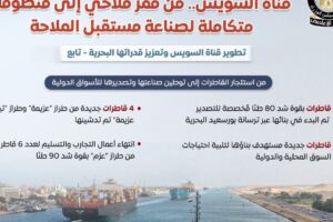 مجلس الوزراء يعلن عبور 3580 سفينة في قناة السويس خلال الربع الثاني من عام 2026
