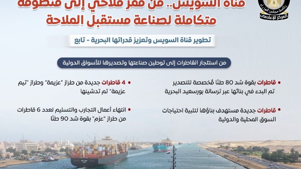 مجلس الوزراء يعلن عبور 3580 سفينة في قناة السويس خلال الربع الثاني من عام 2026