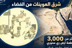 رصد وكالة الفضاء المصرية أكثر من 3 آلاف قطعة زراعية شرق العوينات بمساحة تقارب نصف مليون فدان
