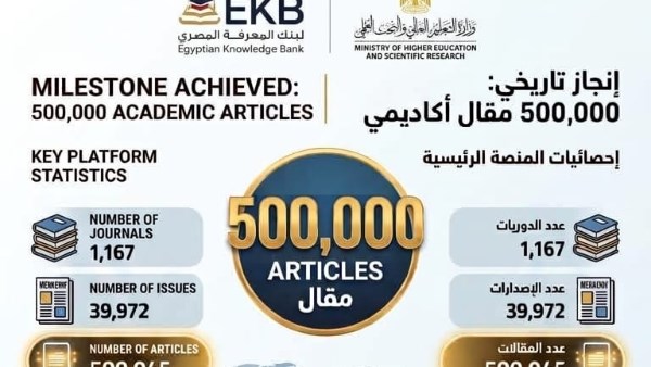 التعليم العالي يعلن عن إصدار 500 ألف مقال علمي على منصة بنك المعرفة المصري