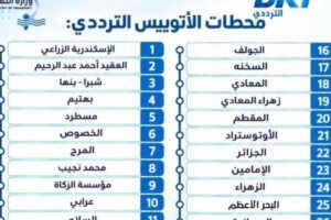 غداً يبدأ تشغيل المرحلة الثانية من الأتوبيس الترددي مع تفاصيل أسماء المحطات وعددها