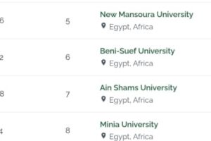 جامعة عين شمس تستمر في التميز وتحتل مرتبة متقدمة بين أفضل 25% عالميًا في تصنيف الجامعات الخضراء 2026