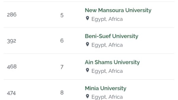 جامعة عين شمس تستمر في التميز وتحتل مرتبة متقدمة بين أفضل 25% عالميًا في تصنيف الجامعات الخضراء 2026