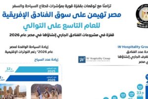 مصر تستمر في تصدر سوق الفنادق الأفريقية للعام التاسع على التوالي وفقاً لتصريحات الوزراء